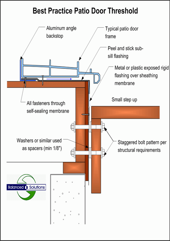 Drawings home siding diagram 