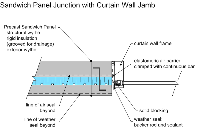 Precast Concrete Wall Detail