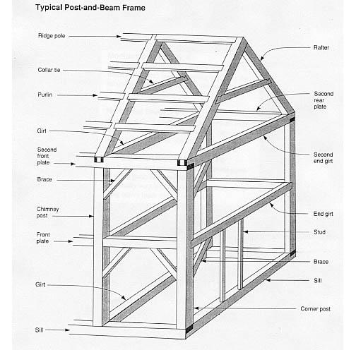 Post and Beam Framing Details