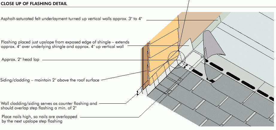 Hip And Valley Roof Extensions Home