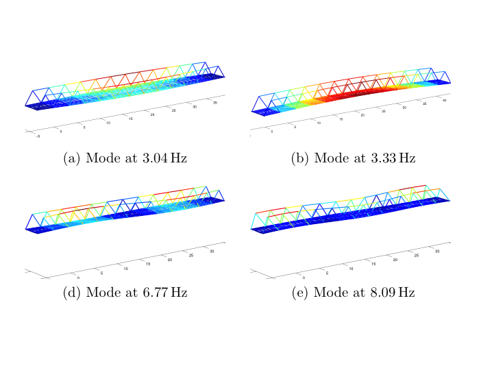 Bridge Modes