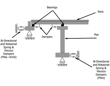 Figure 1b