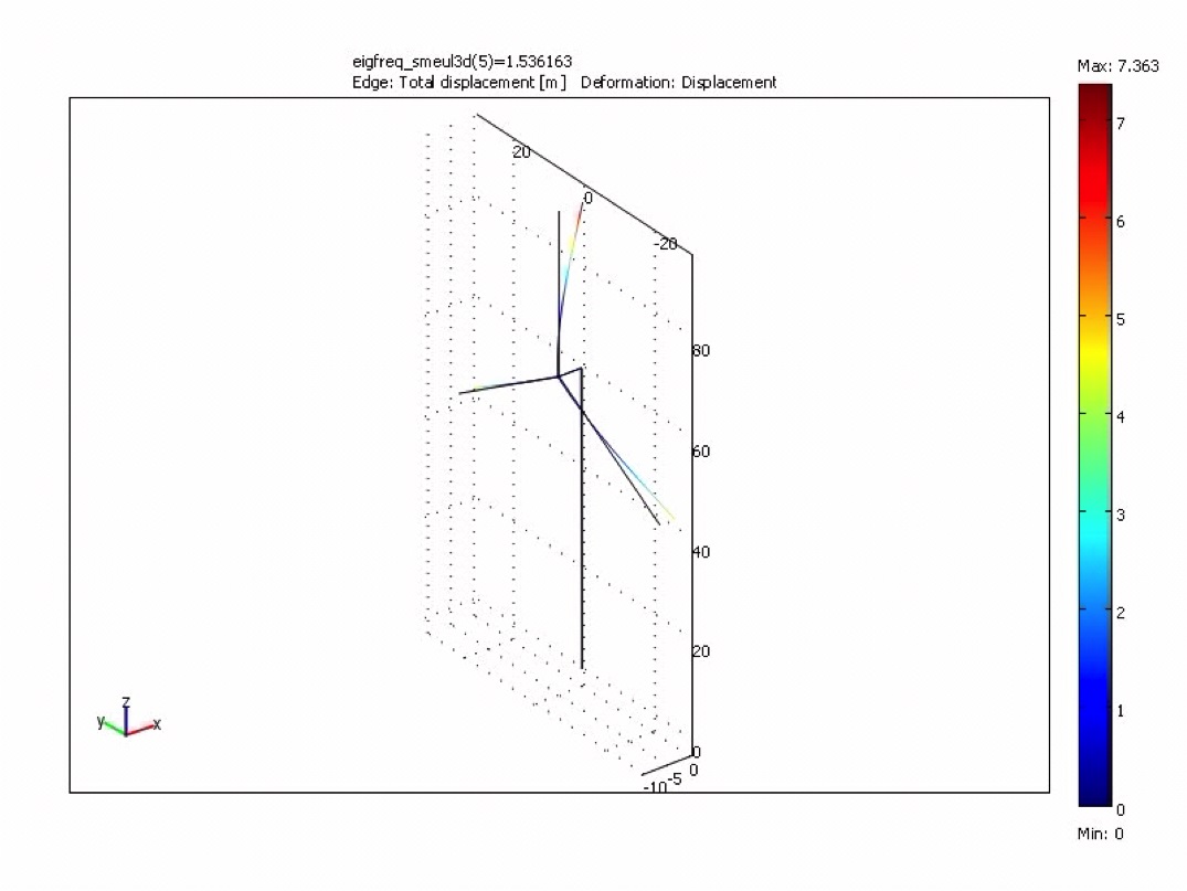 Figure 2b