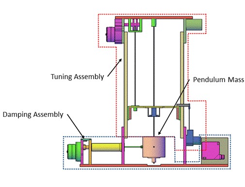 Figure 3a