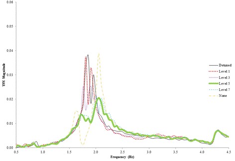 Figure 3b