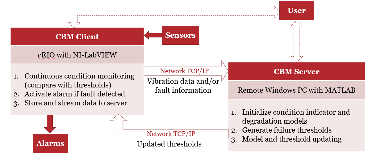 Fig3