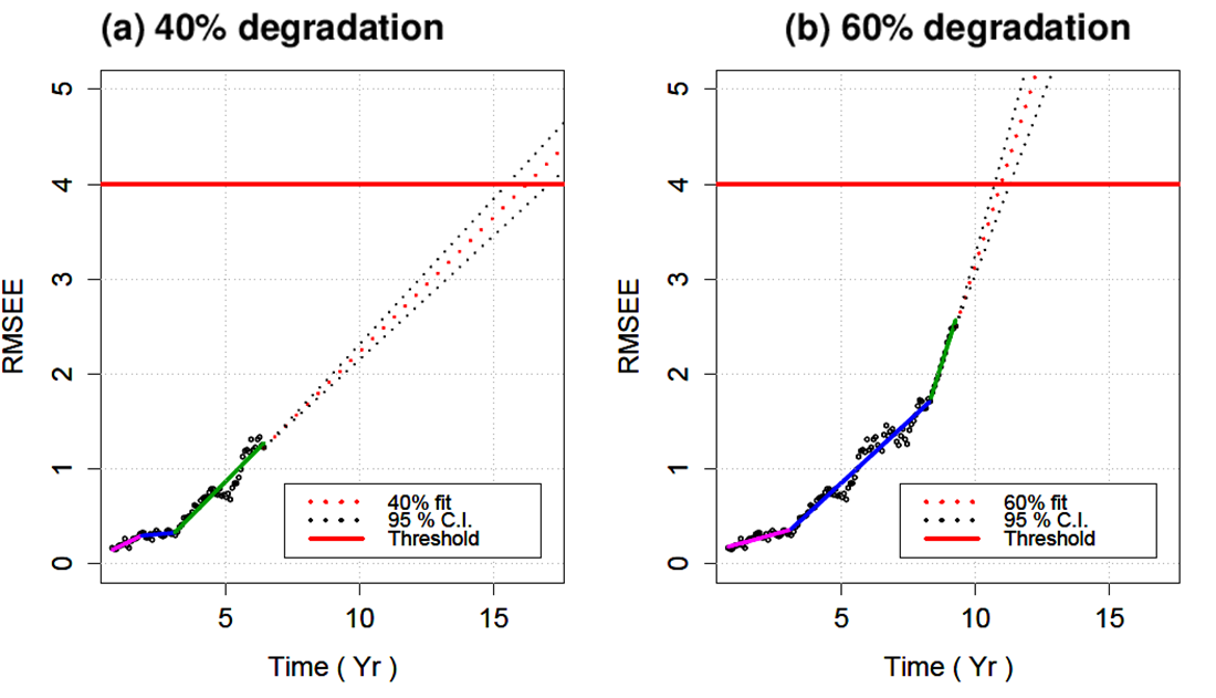 Fig6