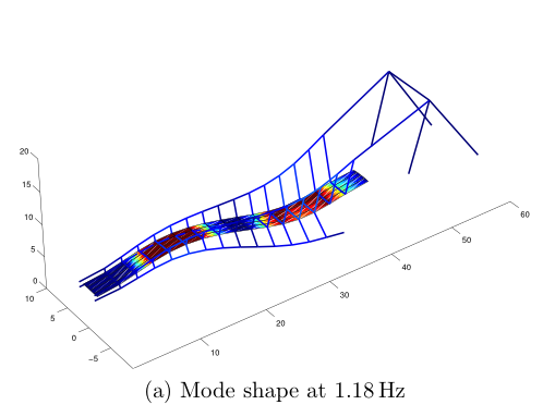 Figure 4a