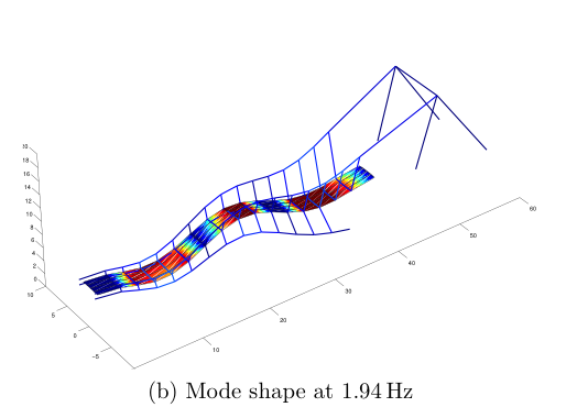 Figure 4b