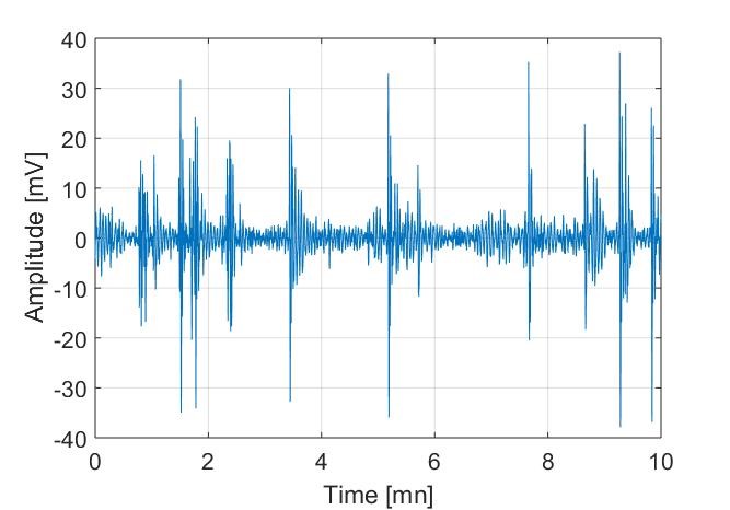 Figure 4a