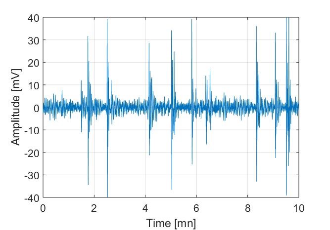 Figure 4b