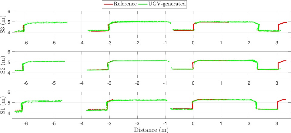 Figure 9